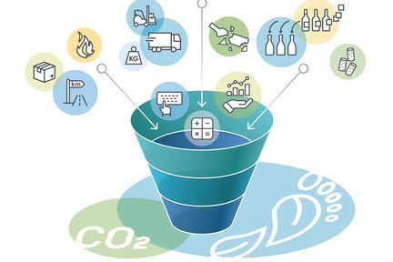 Environmental lifecycle assessment model